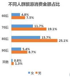 銀聯(lián)商務攜手中國旅游研究院發(fā)布《中國旅游消費大數(shù)據(jù)報告2018》，解析居民出游力與旅游新業(yè)態(tài)