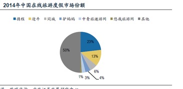 中青旅景區(qū)業(yè)務表現(xiàn)搶眼，成為旅游業(yè)務增長核心引擎