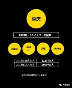賣景區背后的反思 當旅游投資遺忘初衷，我們該如何重拾詩與遠方？