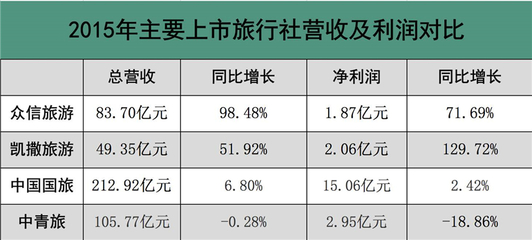 更名旅游集團，眾信能否開啟發展的新篇章？